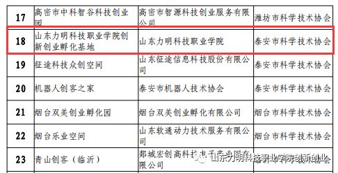 山東力明科技職業(yè)學院