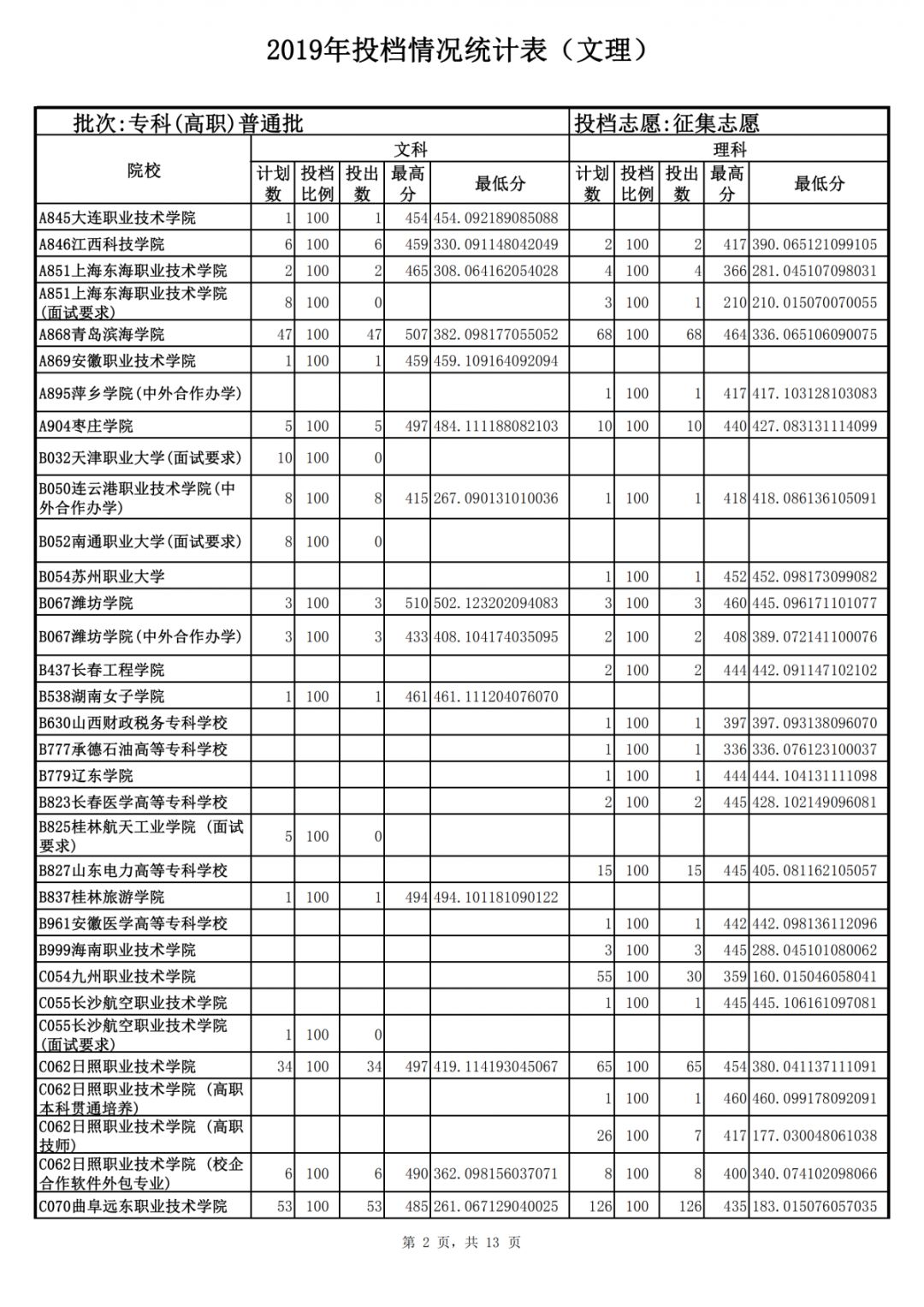 山東力明科技職業(yè)學(xué)院