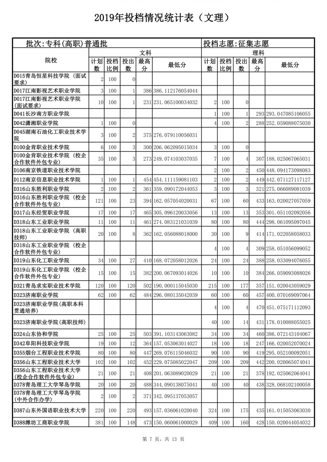 山東力明科技職業(yè)學(xué)院