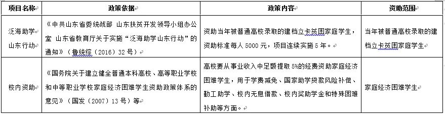 山東力明科技職業(yè)學院