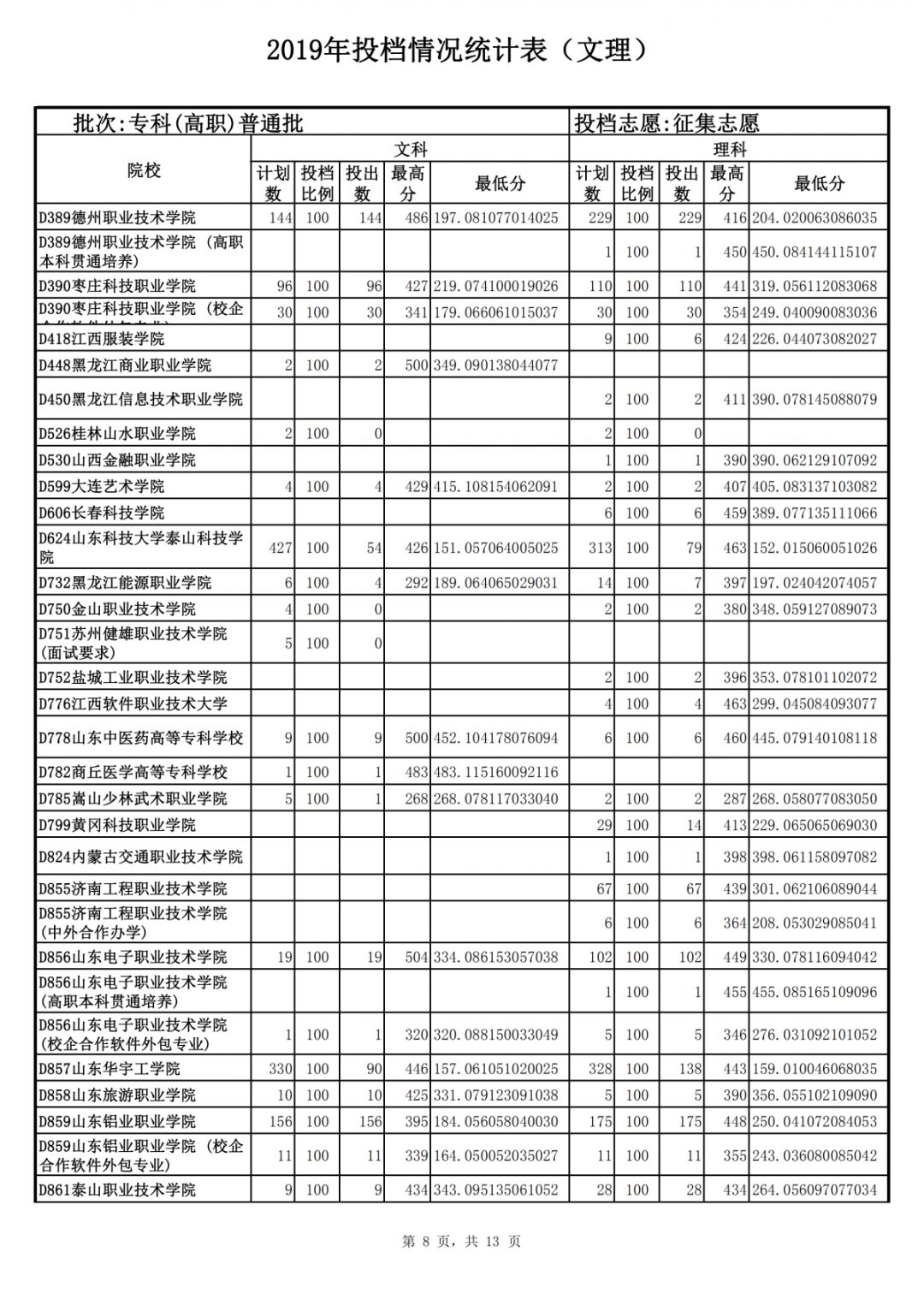 山東力明科技職業(yè)學(xué)院