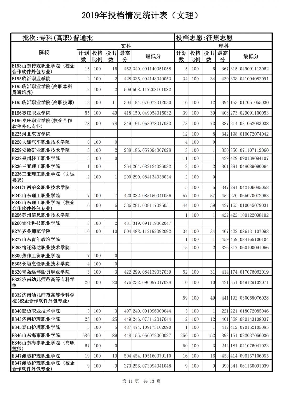 山東力明科技職業(yè)學(xué)院