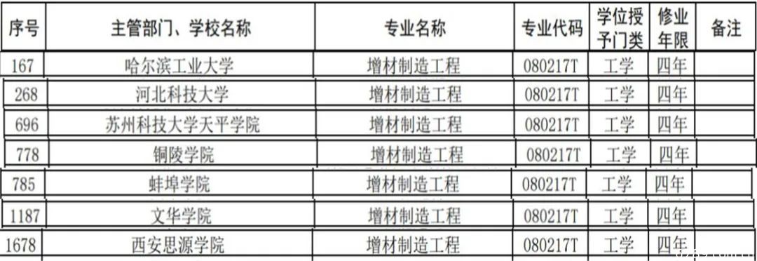 山東力明科技職業(yè)學(xué)院